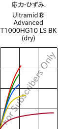  応力-ひずみ. , Ultramid® Advanced T1000HG10 LS BK (乾燥), PA6T/6I-GF50, BASF