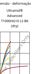 Tensão - deformação , Ultramid® Advanced T1000HG10 LS BK (dry), PA6T/6I-GF50, BASF