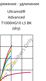 Напряжение - удлинение , Ultramid® Advanced T1000HG10 LS BK (сухой), PA6T/6I-GF50, BASF