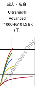 应力－应变.  , Ultramid® Advanced T1000HG10 LS BK (烘干), PA6T/6I-GF50, BASF