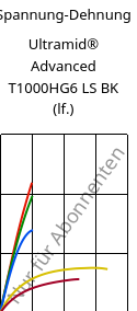 Spannung-Dehnung , Ultramid® Advanced T1000HG6 LS BK (feucht), PA6T/6I-GF30, BASF