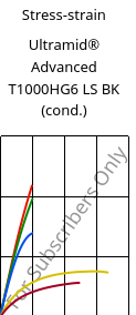 Stress-strain , Ultramid® Advanced T1000HG6 LS BK (cond.), PA6T/6I-GF30, BASF