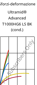 Sforzi-deformazione , Ultramid® Advanced T1000HG6 LS BK (cond.), PA6T/6I-GF30, BASF