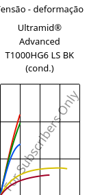 Tensão - deformação , Ultramid® Advanced T1000HG6 LS BK (cond.), PA6T/6I-GF30, BASF