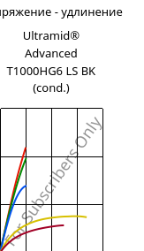 Напряжение - удлинение , Ultramid® Advanced T1000HG6 LS BK (усл.), PA6T/6I-GF30, BASF