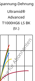Spannung-Dehnung , Ultramid® Advanced T1000HG6 LS BK (trocken), PA6T/6I-GF30, BASF