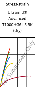 Stress-strain , Ultramid® Advanced T1000HG6 LS BK (dry), PA6T/6I-GF30, BASF