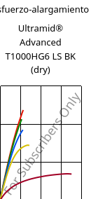 Esfuerzo-alargamiento , Ultramid® Advanced T1000HG6 LS BK (Seco), PA6T/6I-GF30, BASF