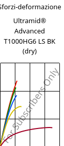 Sforzi-deformazione , Ultramid® Advanced T1000HG6 LS BK (Secco), PA6T/6I-GF30, BASF