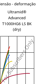 Tensão - deformação , Ultramid® Advanced T1000HG6 LS BK (dry), PA6T/6I-GF30, BASF