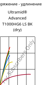 Напряжение - удлинение , Ultramid® Advanced T1000HG6 LS BK (сухой), PA6T/6I-GF30, BASF