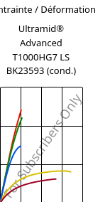 Contrainte / Déformation , Ultramid® Advanced T1000HG7 LS BK23593 (cond.), PA6T/6I-GF35, BASF