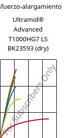 Esfuerzo-alargamiento , Ultramid® Advanced T1000HG7 LS BK23593 (Seco), PA6T/6I-GF35, BASF