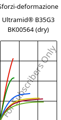 Sforzi-deformazione , Ultramid® B35G3 BK00564 (Secco), PA6-GF15, BASF