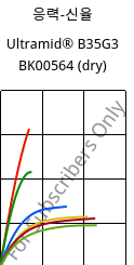 응력-신율 , Ultramid® B35G3 BK00564 (건조), PA6-GF15, BASF