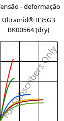 Tensão - deformação , Ultramid® B35G3 BK00564 (dry), PA6-GF15, BASF