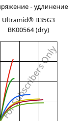 Напряжение - удлинение , Ultramid® B35G3 BK00564 (сухой), PA6-GF15, BASF