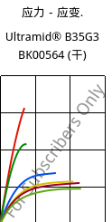 应力－应变.  , Ultramid® B35G3 BK00564 (烘干), PA6-GF15, BASF