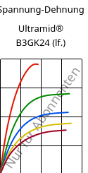 Spannung-Dehnung , Ultramid® B3GK24 (feucht), PA6-(GF+GB)30, BASF