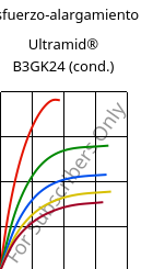 Esfuerzo-alargamiento , Ultramid® B3GK24 (Cond), PA6-(GF+GB)30, BASF