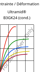 Contrainte / Déformation , Ultramid® B3GK24 (cond.), PA6-(GF+GB)30, BASF