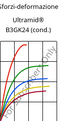 Sforzi-deformazione , Ultramid® B3GK24 (cond.), PA6-(GF+GB)30, BASF