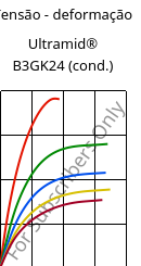 Tensão - deformação , Ultramid® B3GK24 (cond.), PA6-(GF+GB)30, BASF