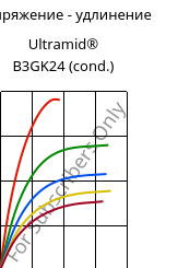 Напряжение - удлинение , Ultramid® B3GK24 (усл.), PA6-(GF+GB)30, BASF