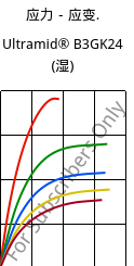 应力－应变.  , Ultramid® B3GK24 (状况), PA6-(GF+GB)30, BASF