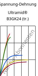 Spannung-Dehnung , Ultramid® B3GK24 (trocken), PA6-(GF+GB)30, BASF
