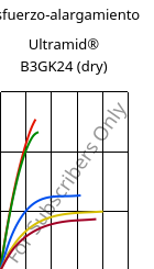 Esfuerzo-alargamiento , Ultramid® B3GK24 (Seco), PA6-(GF+GB)30, BASF