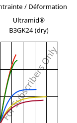 Contrainte / Déformation , Ultramid® B3GK24 (sec), PA6-(GF+GB)30, BASF