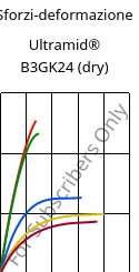 Sforzi-deformazione , Ultramid® B3GK24 (Secco), PA6-(GF+GB)30, BASF