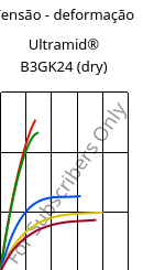 Tensão - deformação , Ultramid® B3GK24 (dry), PA6-(GF+GB)30, BASF