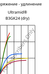 Напряжение - удлинение , Ultramid® B3GK24 (сухой), PA6-(GF+GB)30, BASF