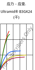 应力－应变.  , Ultramid® B3GK24 (烘干), PA6-(GF+GB)30, BASF