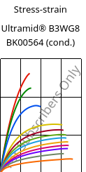 Stress-strain , Ultramid® B3WG8 BK00564 (cond.), PA6-GF40, BASF