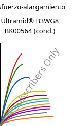 Esfuerzo-alargamiento , Ultramid® B3WG8 BK00564 (Cond), PA6-GF40, BASF