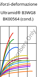 Sforzi-deformazione , Ultramid® B3WG8 BK00564 (cond.), PA6-GF40, BASF