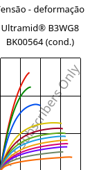 Tensão - deformação , Ultramid® B3WG8 BK00564 (cond.), PA6-GF40, BASF