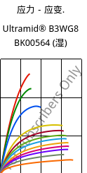 应力－应变.  , Ultramid® B3WG8 BK00564 (状况), PA6-GF40, BASF