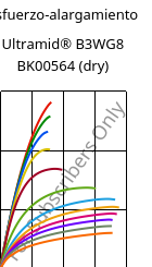 Esfuerzo-alargamiento , Ultramid® B3WG8 BK00564 (Seco), PA6-GF40, BASF