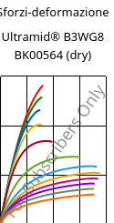 Sforzi-deformazione , Ultramid® B3WG8 BK00564 (Secco), PA6-GF40, BASF