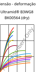 Tensão - deformação , Ultramid® B3WG8 BK00564 (dry), PA6-GF40, BASF