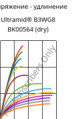 Напряжение - удлинение , Ultramid® B3WG8 BK00564 (сухой), PA6-GF40, BASF