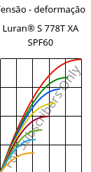 Tensão - deformação , Luran® S 778T XA SPF60, ASA, INEOS Styrolution