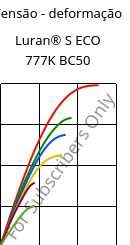 Tensão - deformação , Luran® S ECO 777K BC50, ASA, INEOS Styrolution