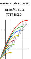 Tensão - deformação , Luran® S ECO 778T BC30, ASA, INEOS Styrolution