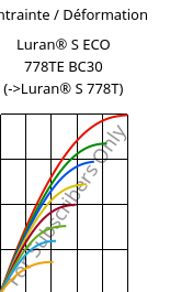 Contrainte / Déformation , Luran® S ECO 778TE BC30, ASA, INEOS Styrolution