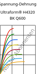 Spannung-Dehnung , Ultraform® H4320 BK Q600, POM, BASF